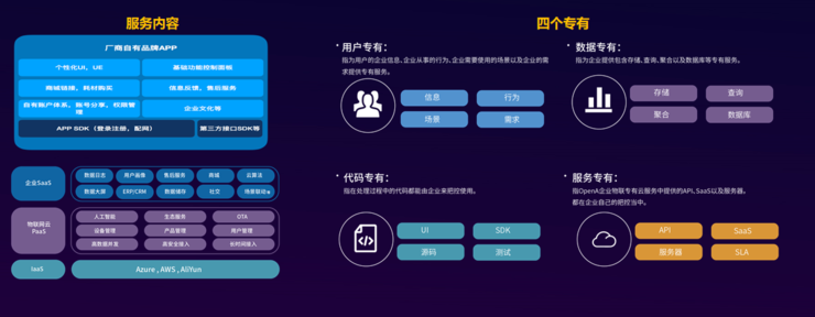 对话庆科信息王永虹:物联网平台厂商的生死符